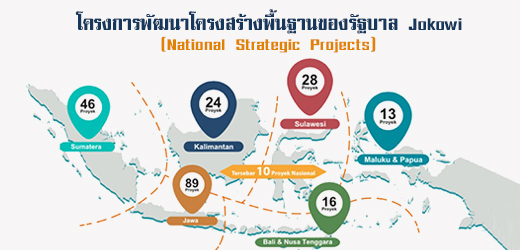 โครงการพัฒนาโครงสร้างพื้นฐานของรัฐบาล Jokowi (National Strategic Projects)